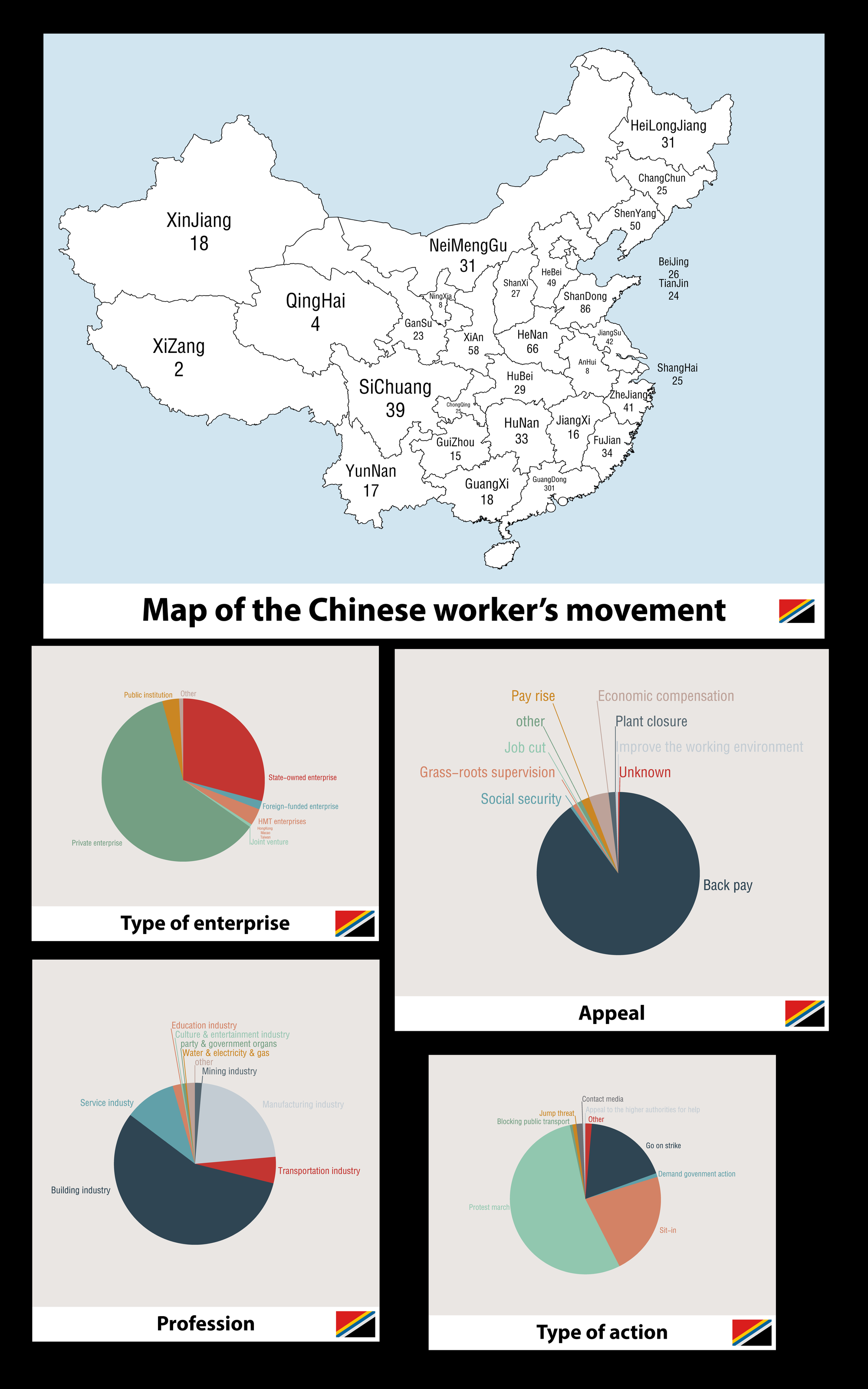 Report on the Chinese Labour Movement